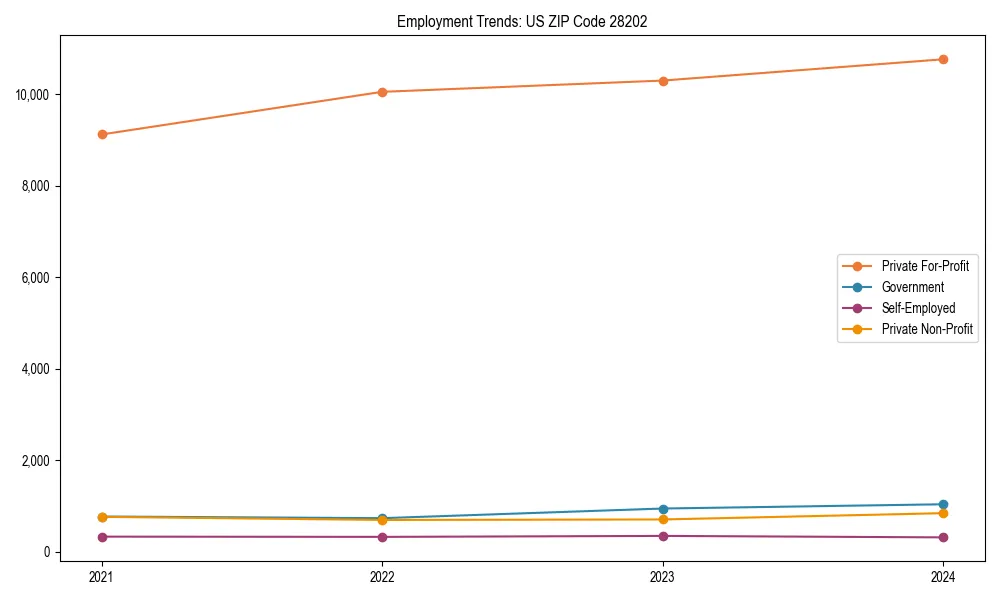 Long-term employment trends in 