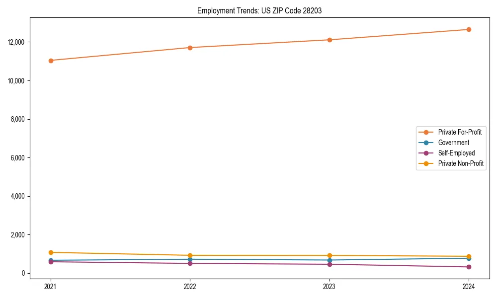 Long-term employment trends in 
