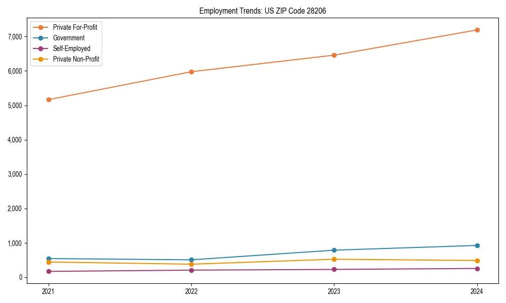 Long-term employment trends in 