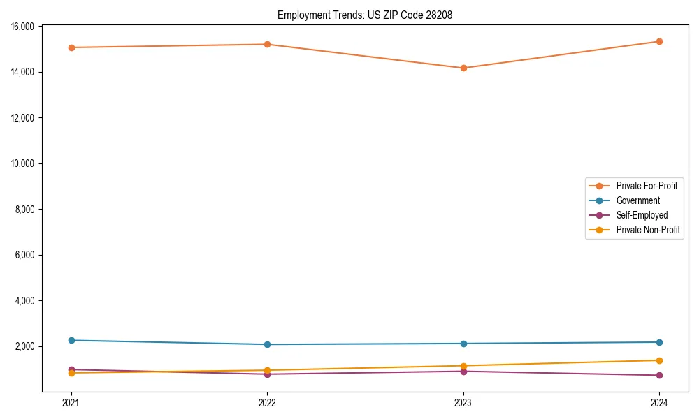 Long-term employment trends in 