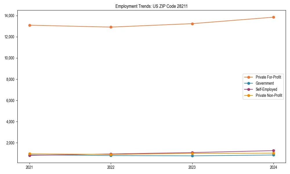 Long-term employment trends in 