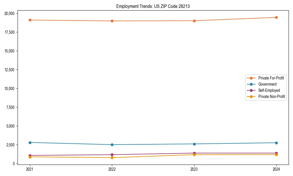 Long-term employment trends in 