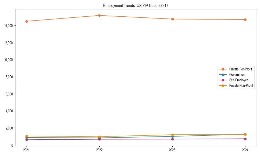 Long-term employment trends in 