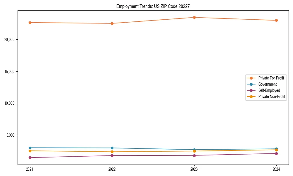 Long-term employment trends in 