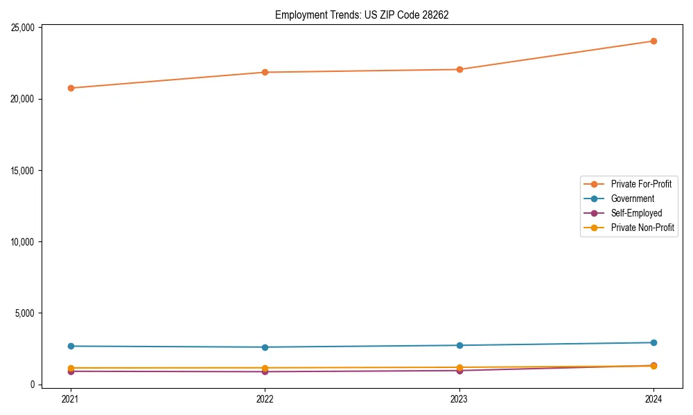 Long-term employment trends in 