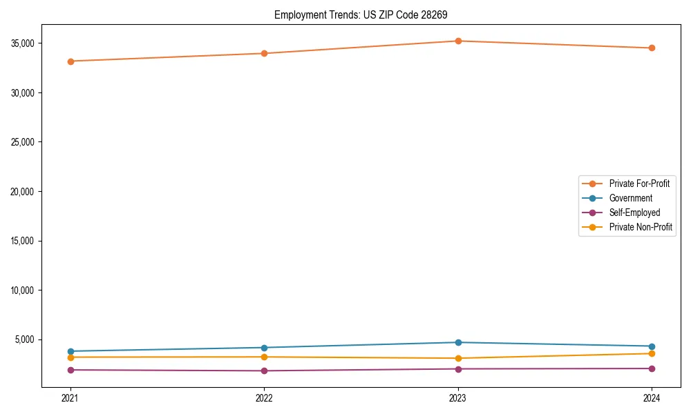 Long-term employment trends in 