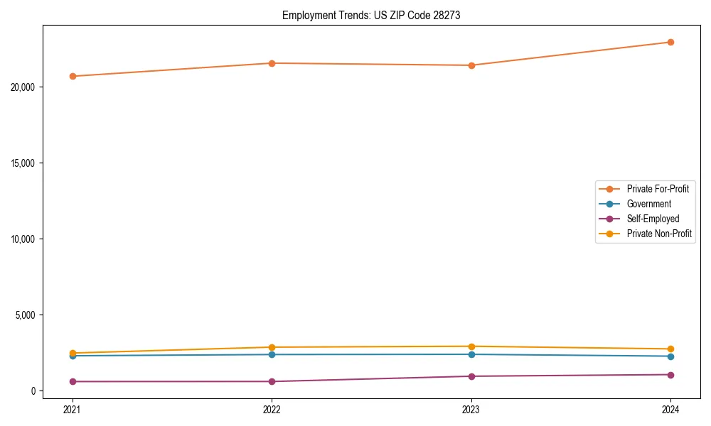 Long-term employment trends in 