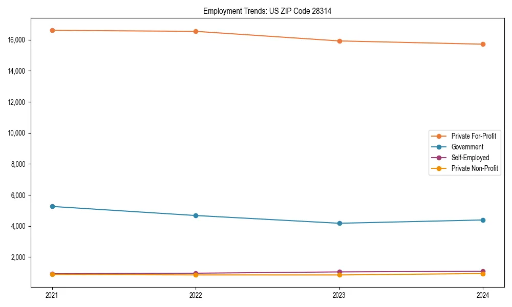 Long-term employment trends in 