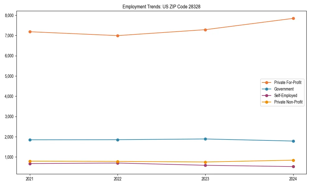 Long-term employment trends in 