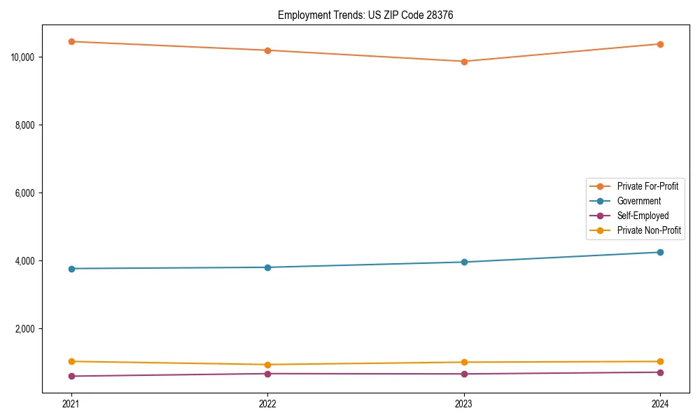 Long-term employment trends in 