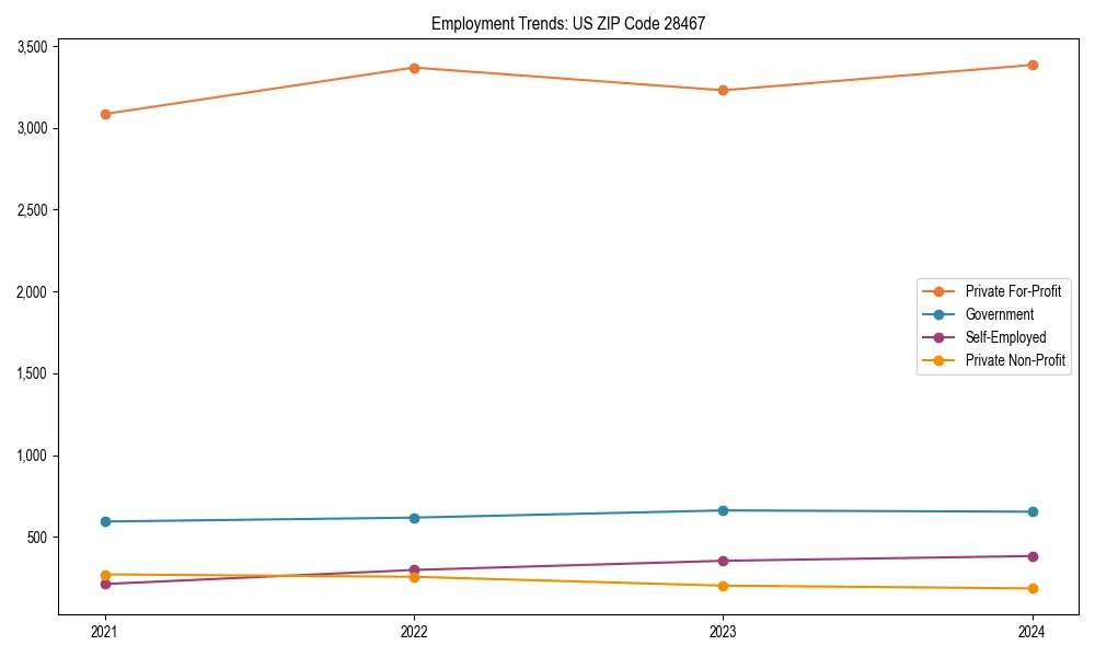Long-term employment trends in 