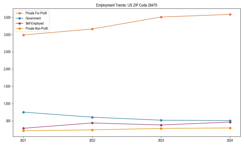 Long-term employment trends in 