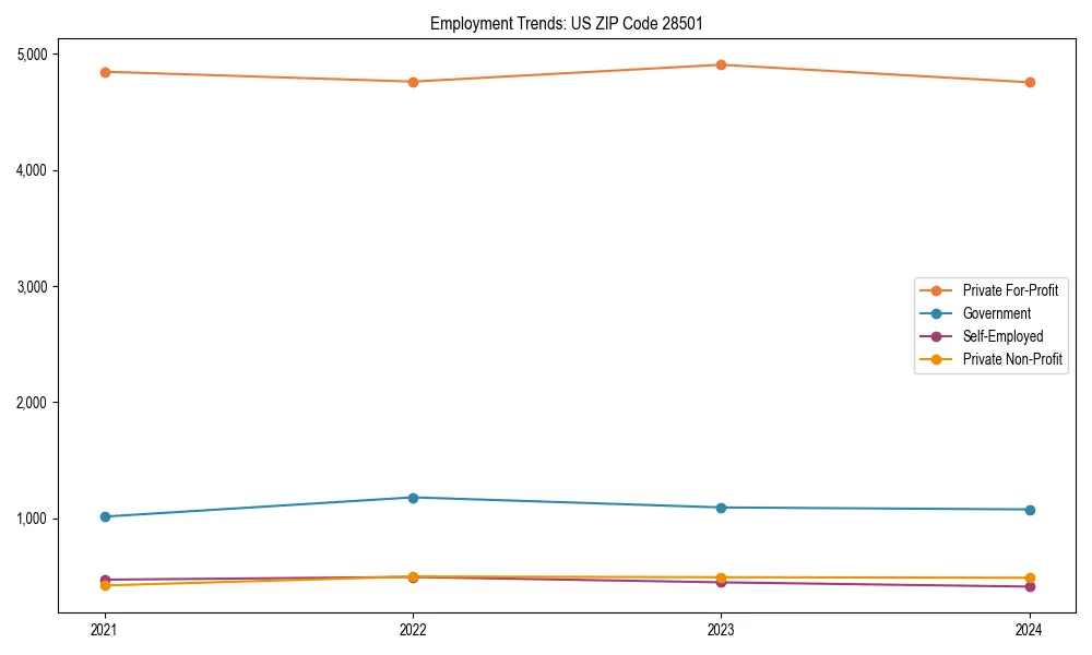 Long-term employment trends in 