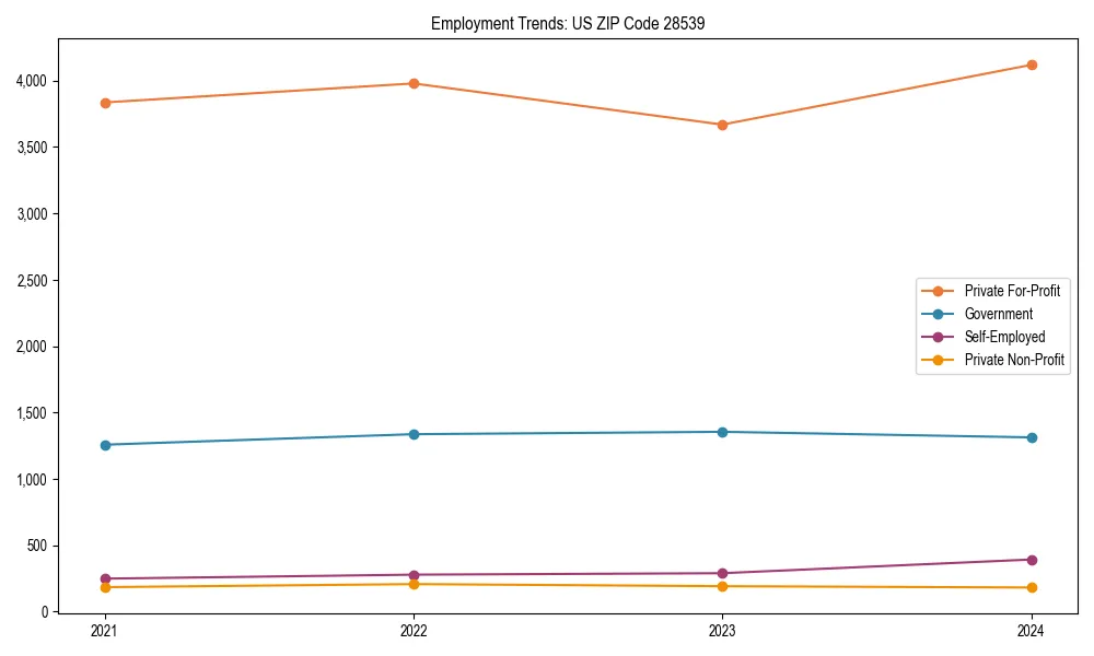 Long-term employment trends in 
