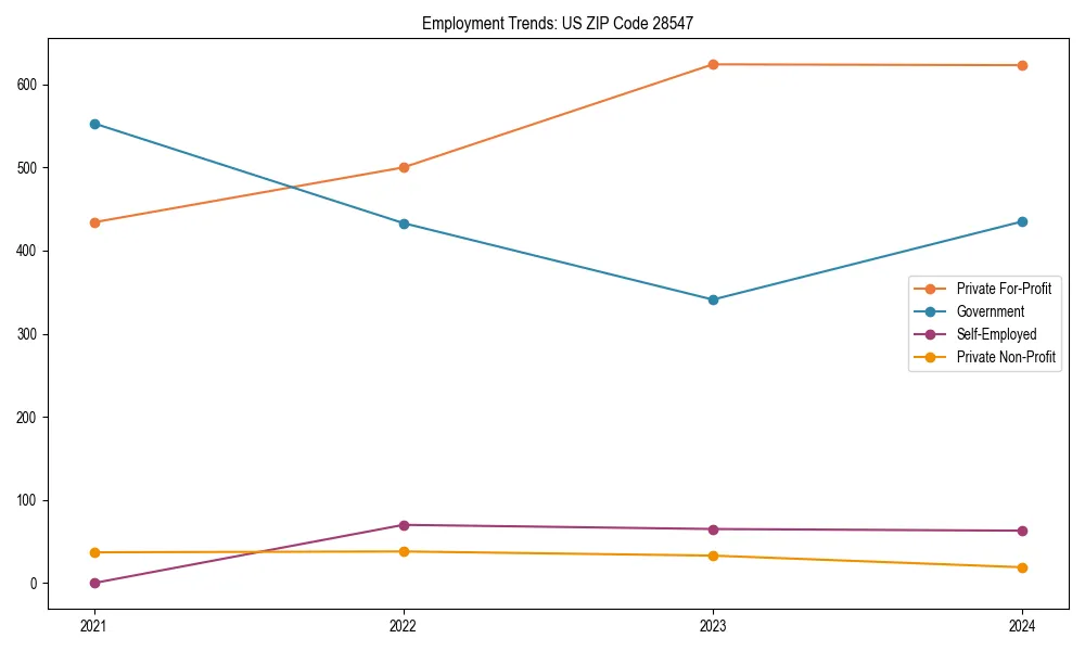 Long-term employment trends in 