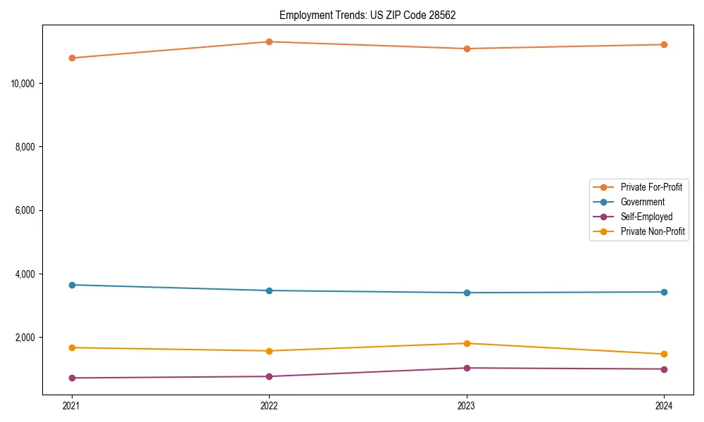 Long-term employment trends in 