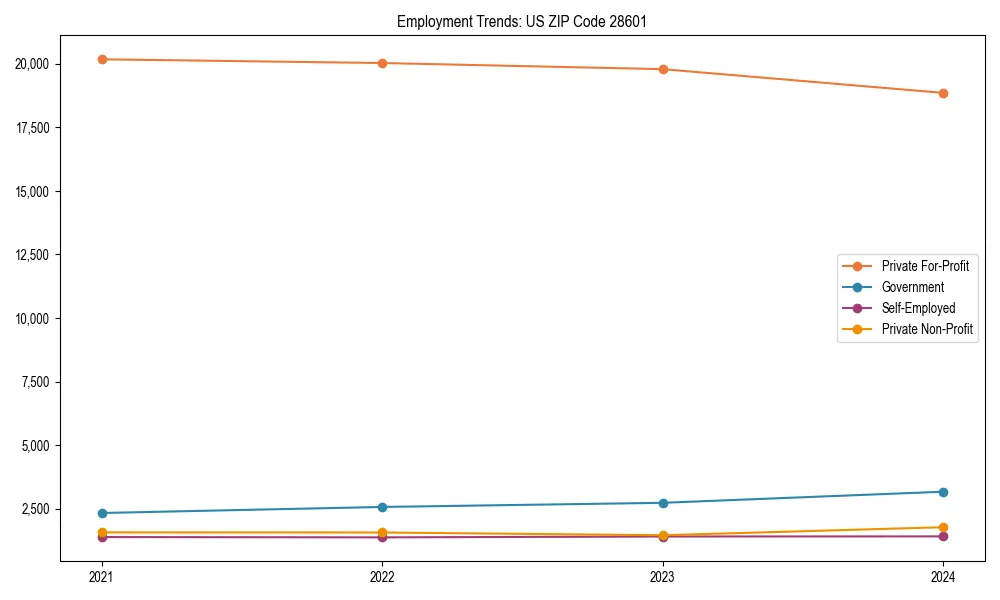 Long-term employment trends in 