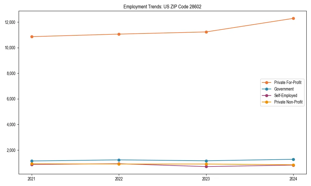 Long-term employment trends in 