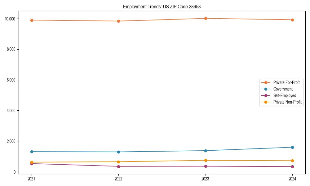 Long-term employment trends in 