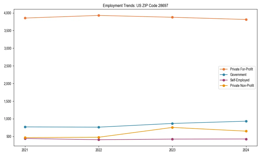 Long-term employment trends in 