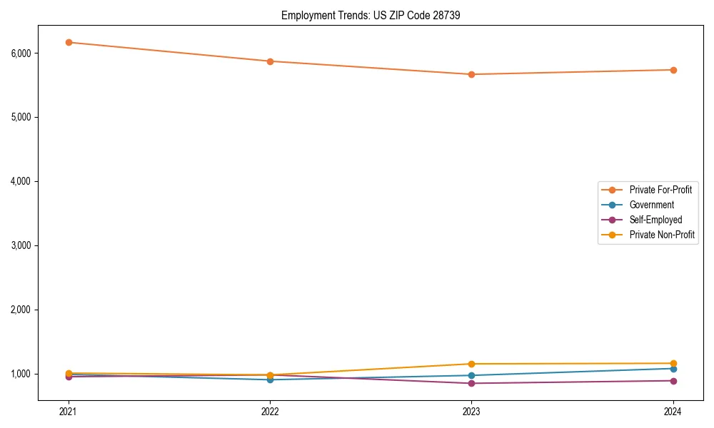 Long-term employment trends in 