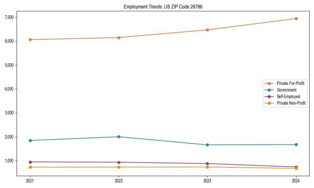 Long-term employment trends in 