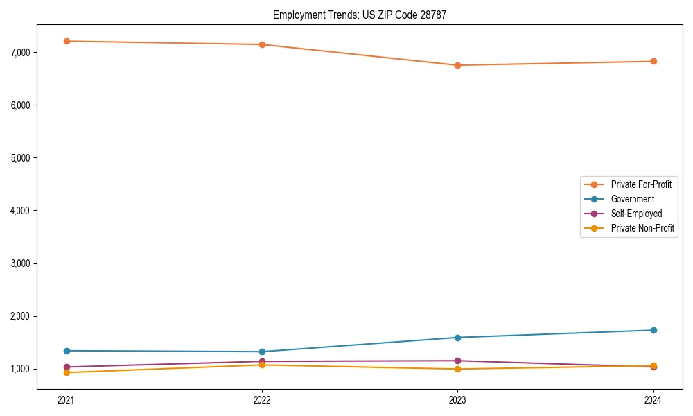 Long-term employment trends in 