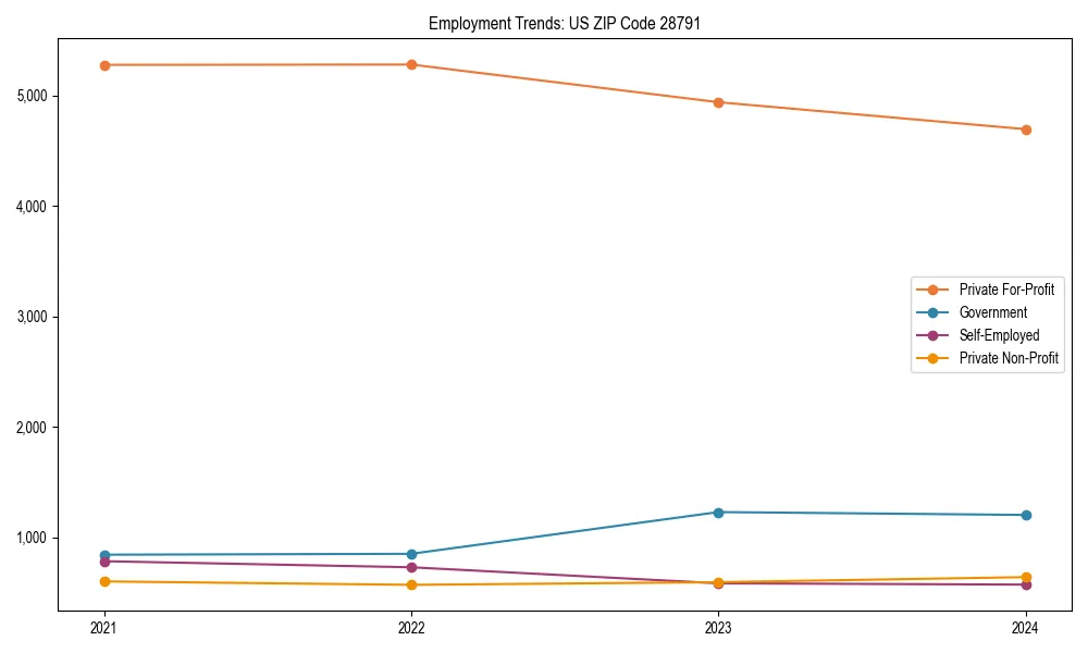 Long-term employment trends in 