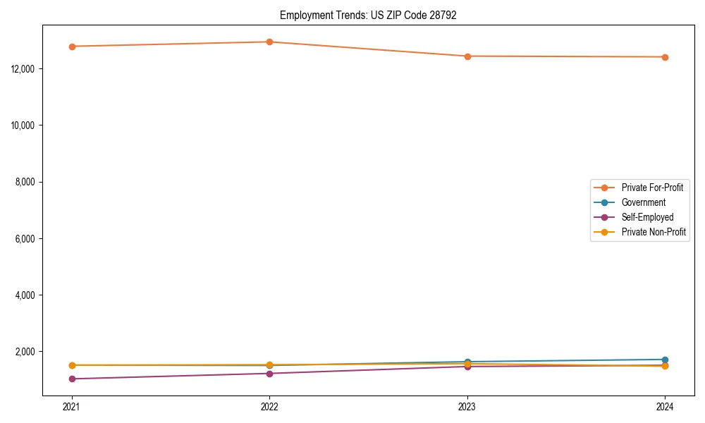 Long-term employment trends in 