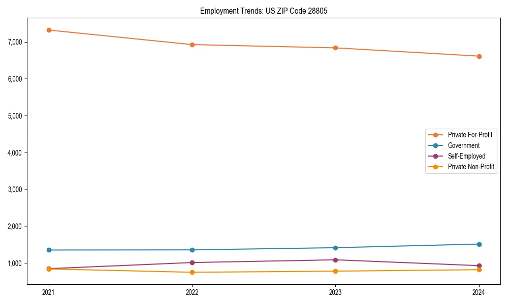 Long-term employment trends in 