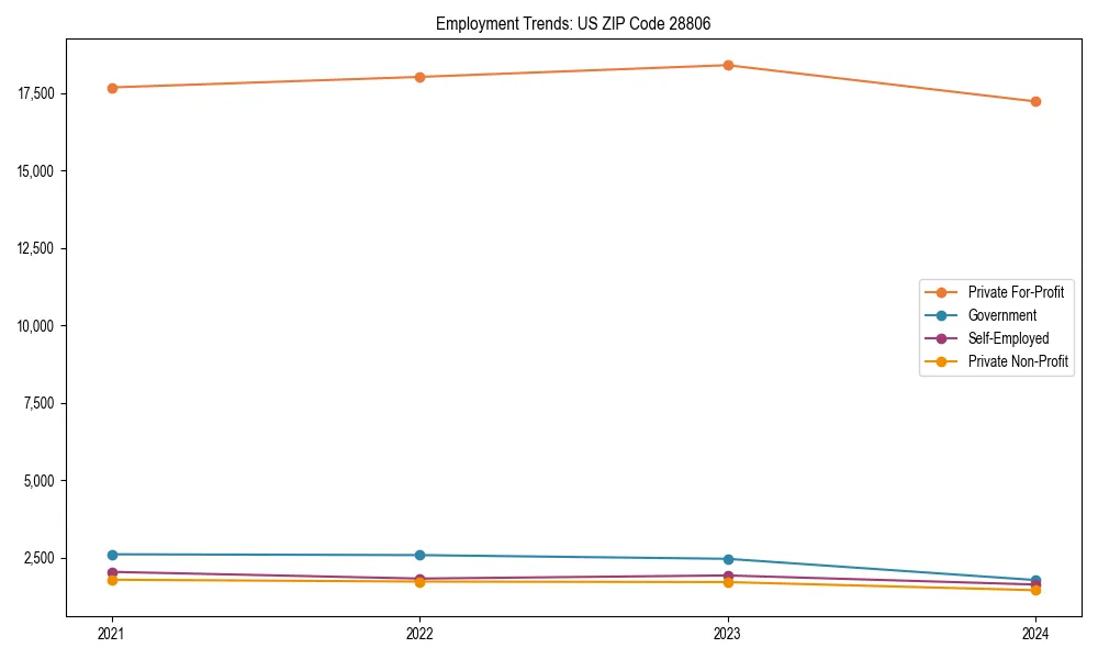 Long-term employment trends in 