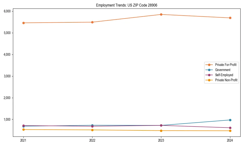 Long-term employment trends in 