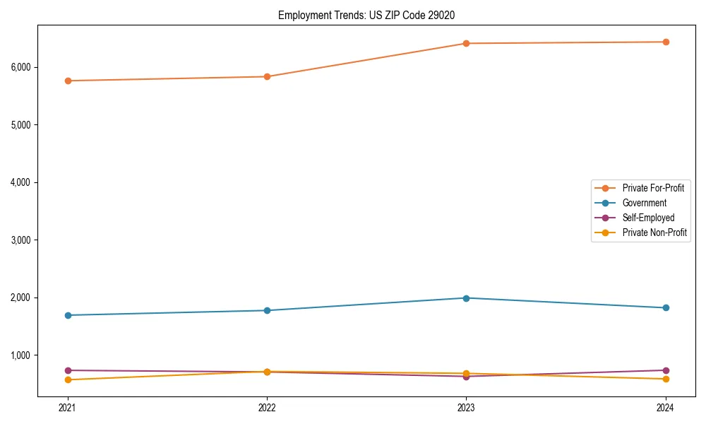 Long-term employment trends in 