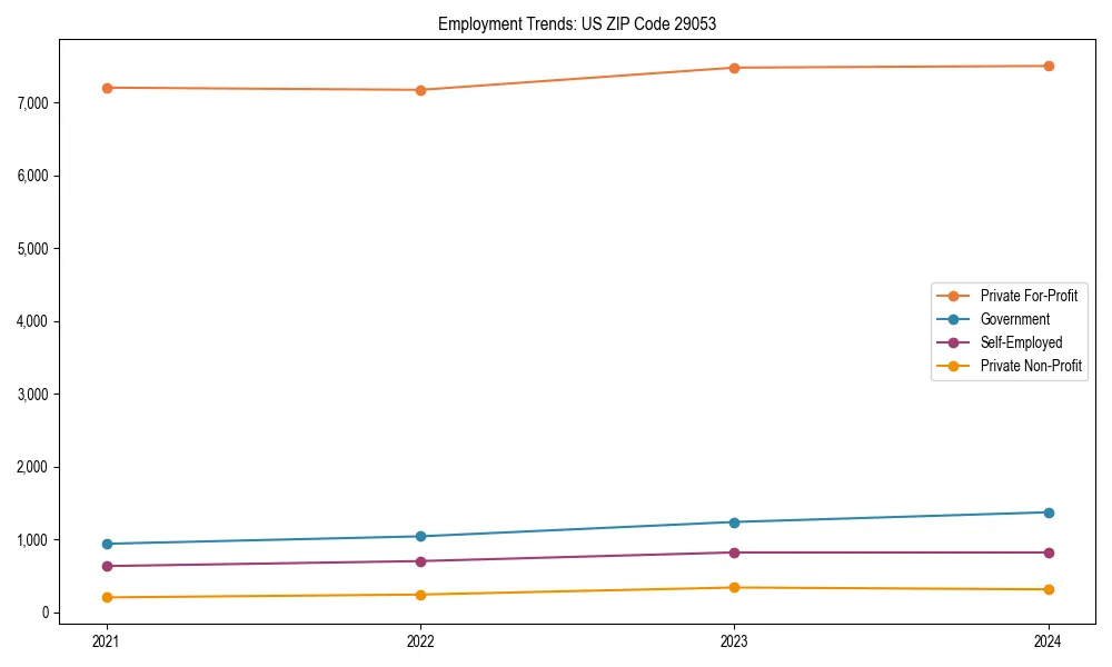 Long-term employment trends in 