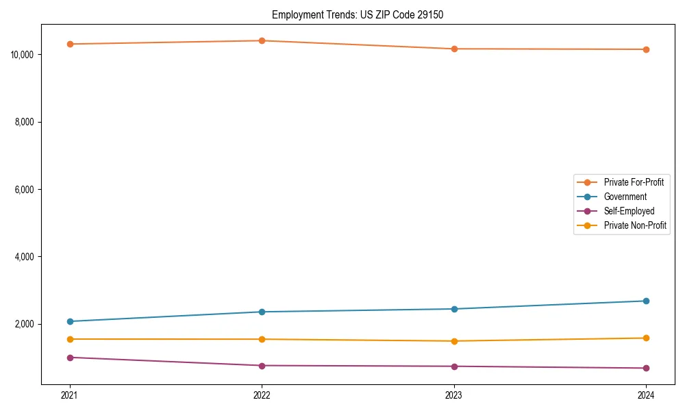 Long-term employment trends in 