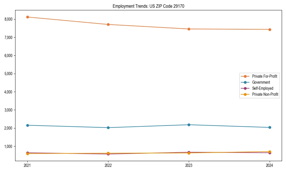 Long-term employment trends in 