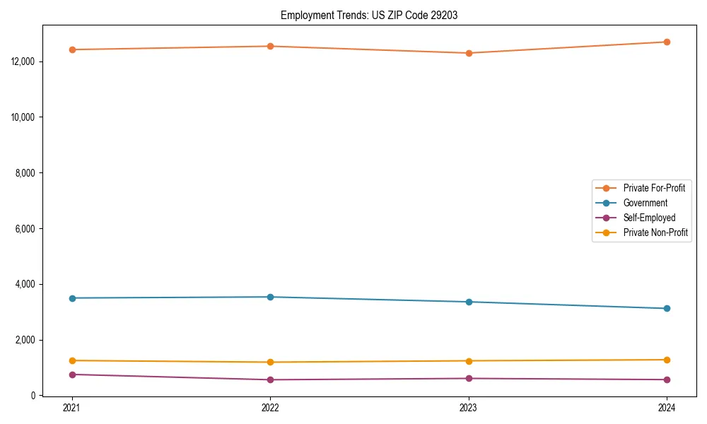 Long-term employment trends in 