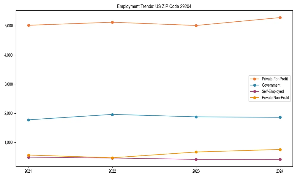 Long-term employment trends in 