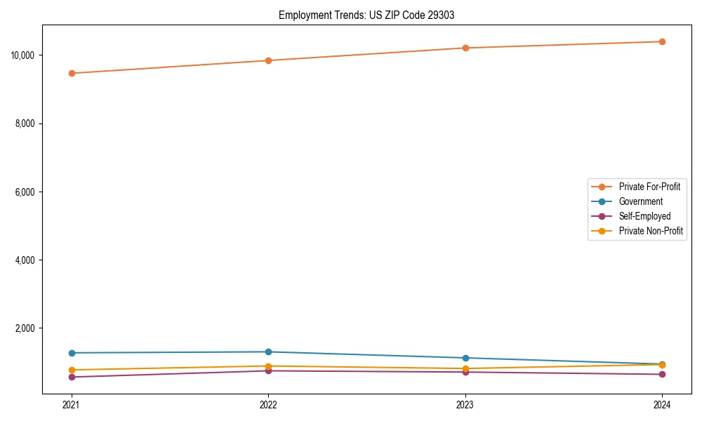 Long-term employment trends in 
