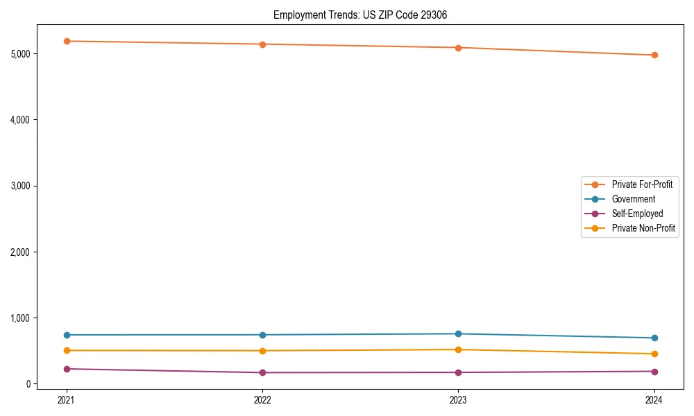 Long-term employment trends in 