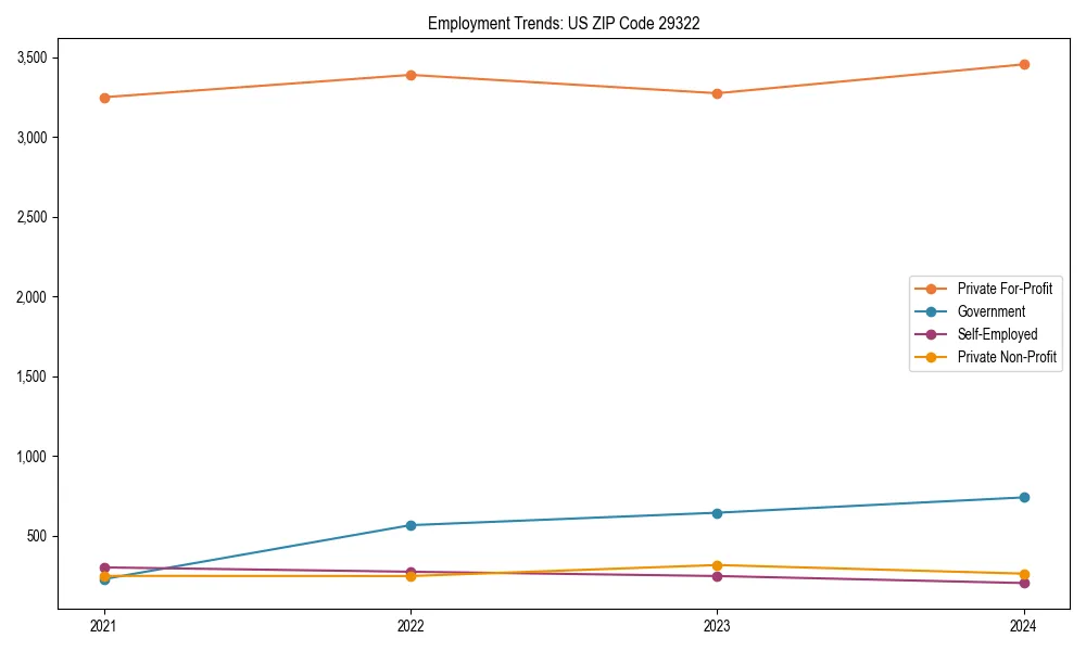 Long-term employment trends in 
