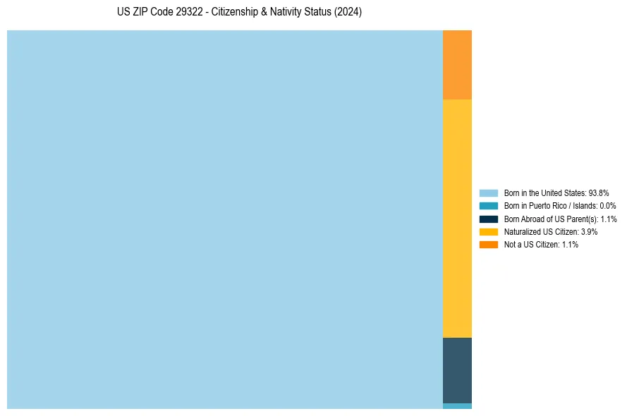 Nativity Treemap for 