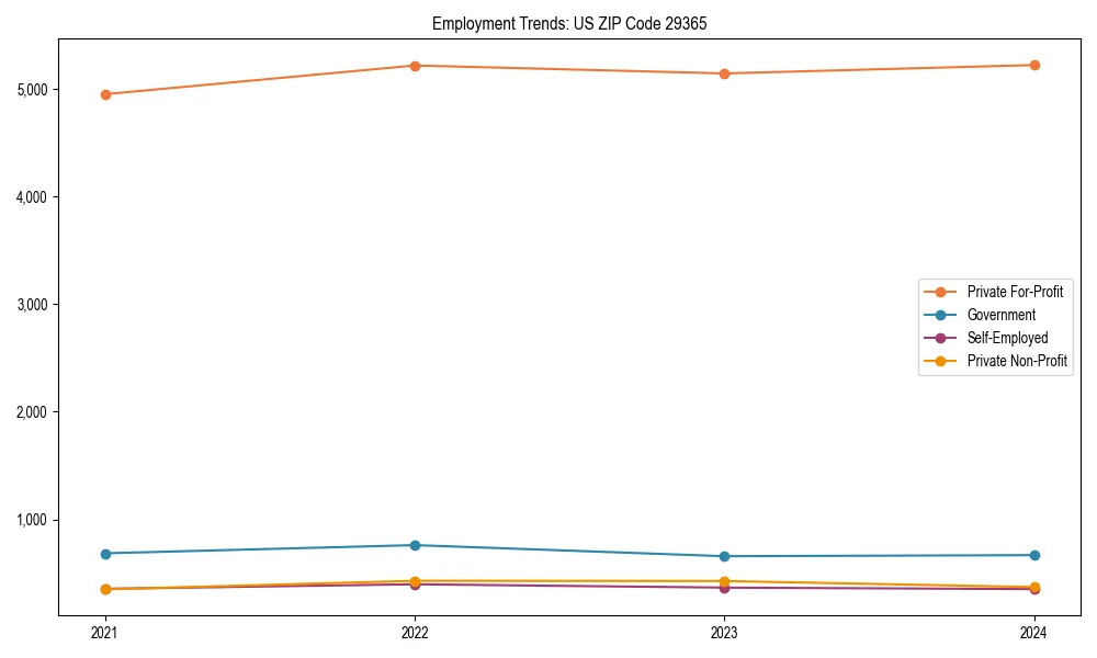 Long-term employment trends in 