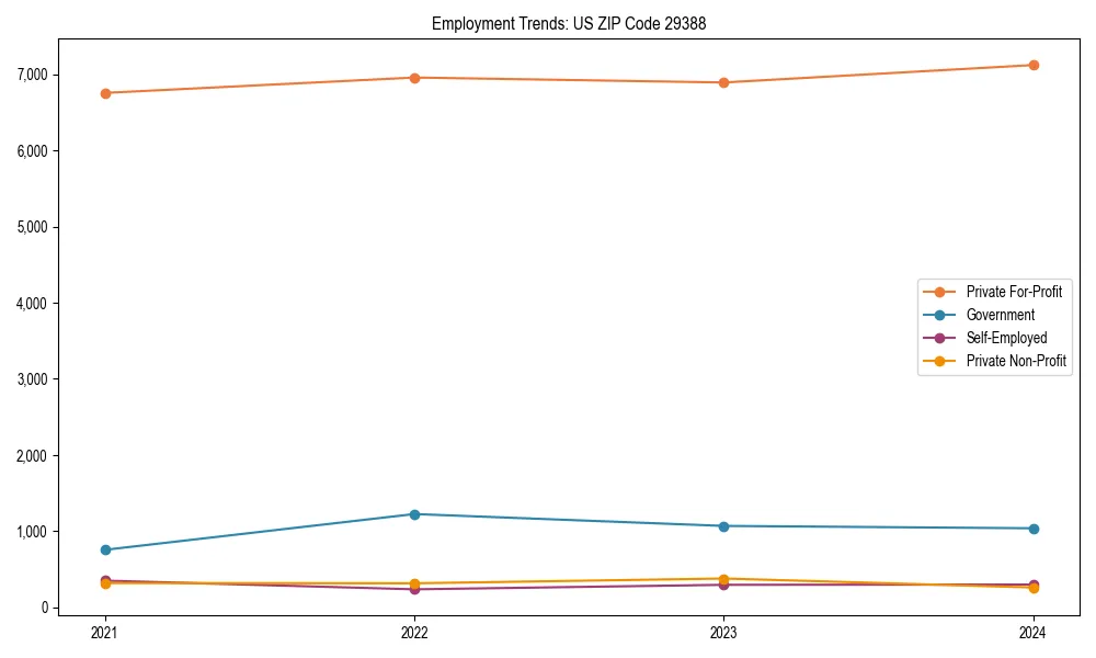 Long-term employment trends in 