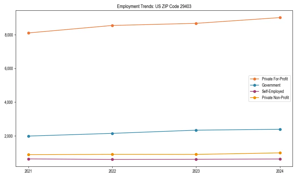 Long-term employment trends in 
