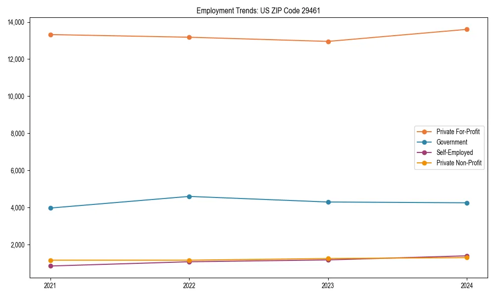 Long-term employment trends in 