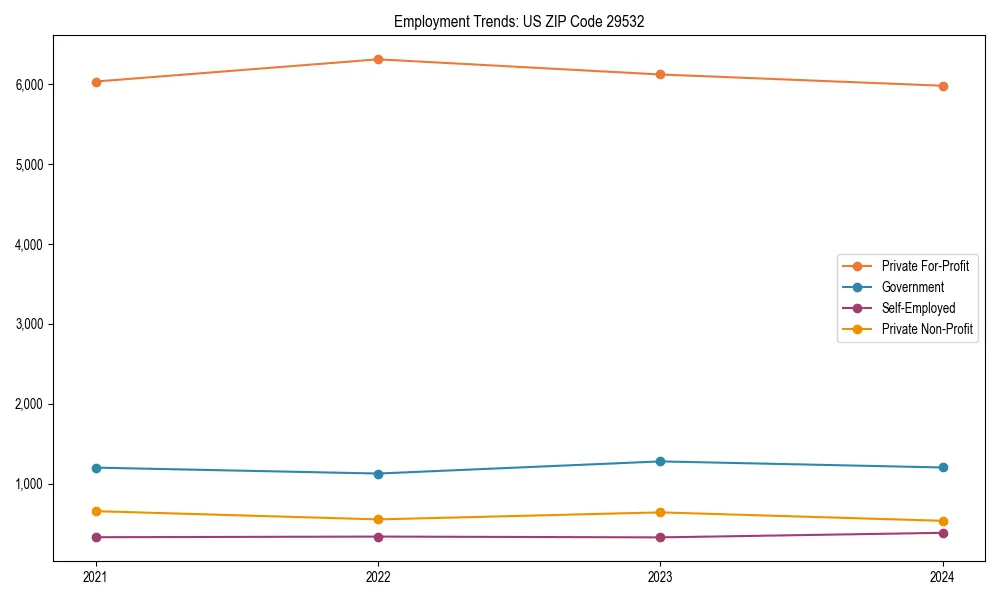 Long-term employment trends in 