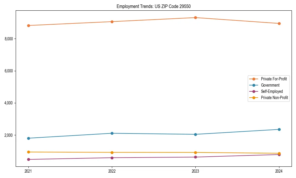 Long-term employment trends in 