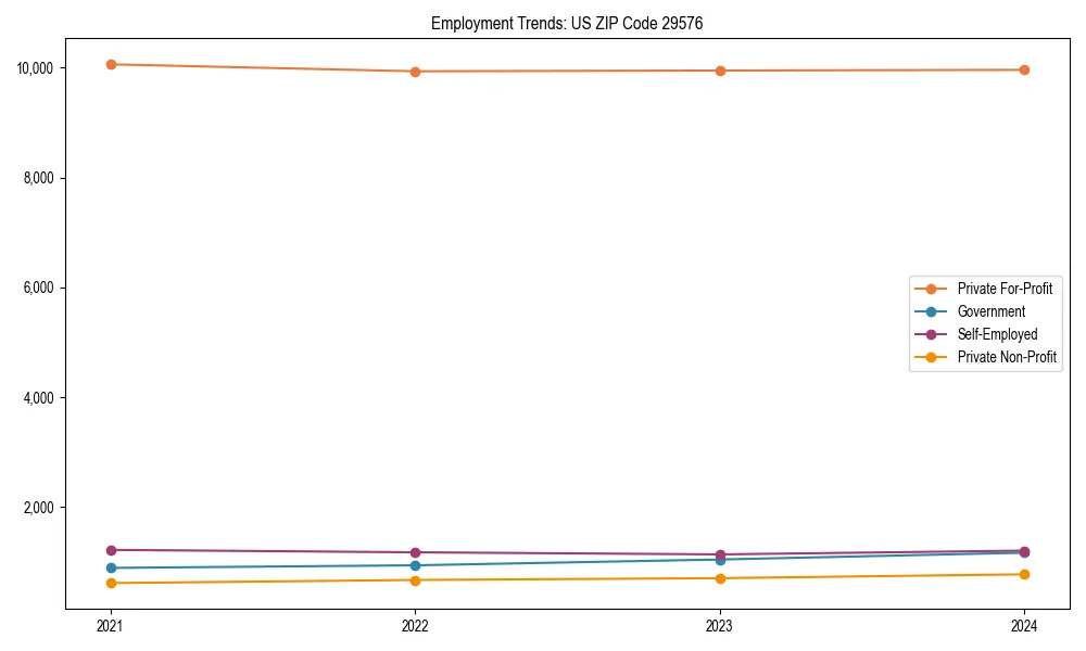 Long-term employment trends in 