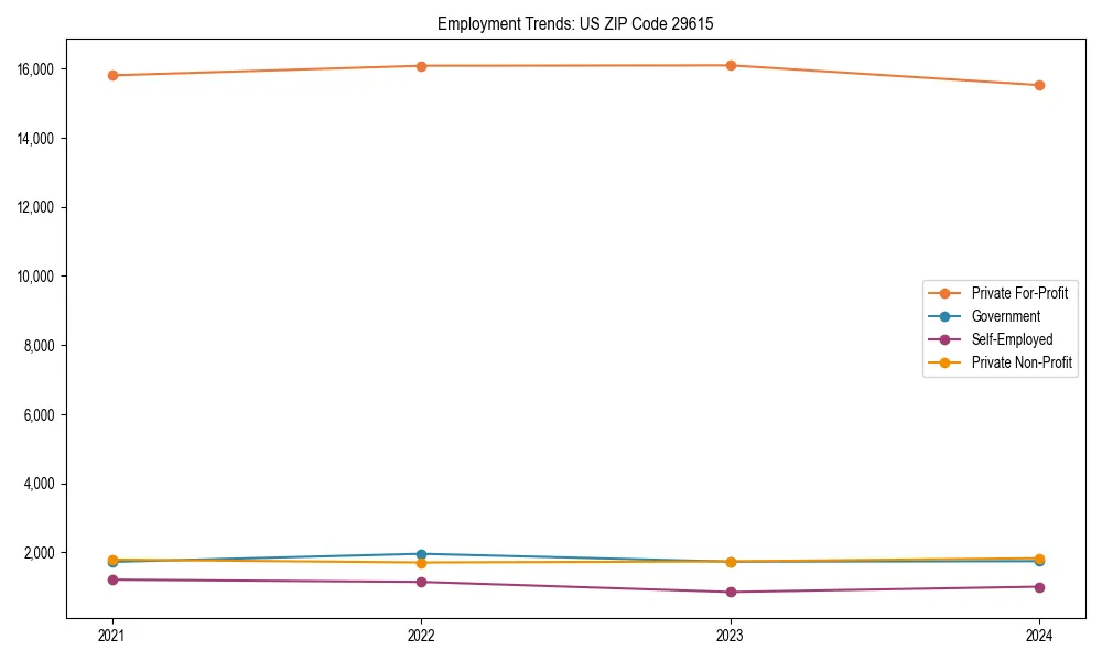 Long-term employment trends in 